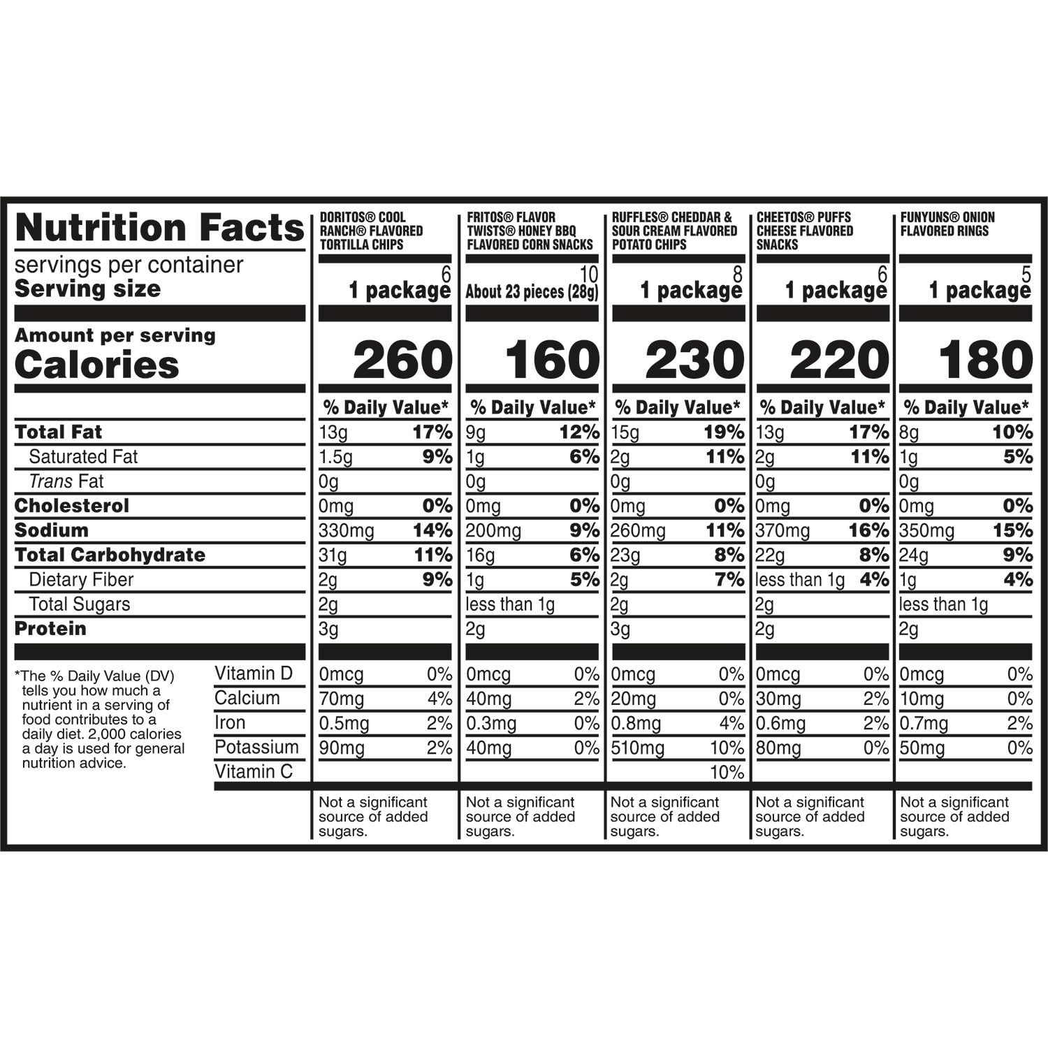 프리토-레이 베스트 믹스 감자칩 30개입 다양한맛