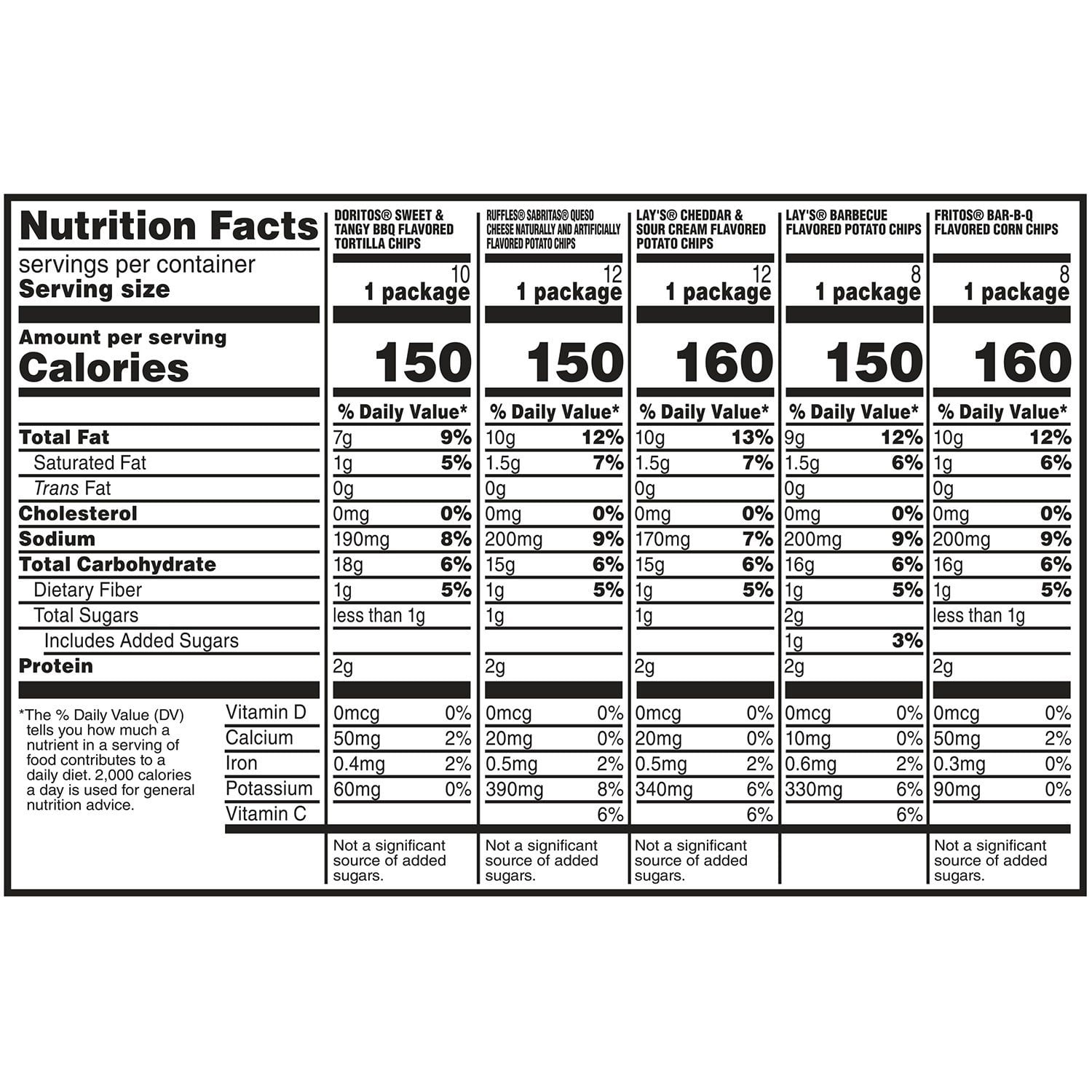 프리토레이 BBQ & 체다 버라이어티 팩 칩스 50팩