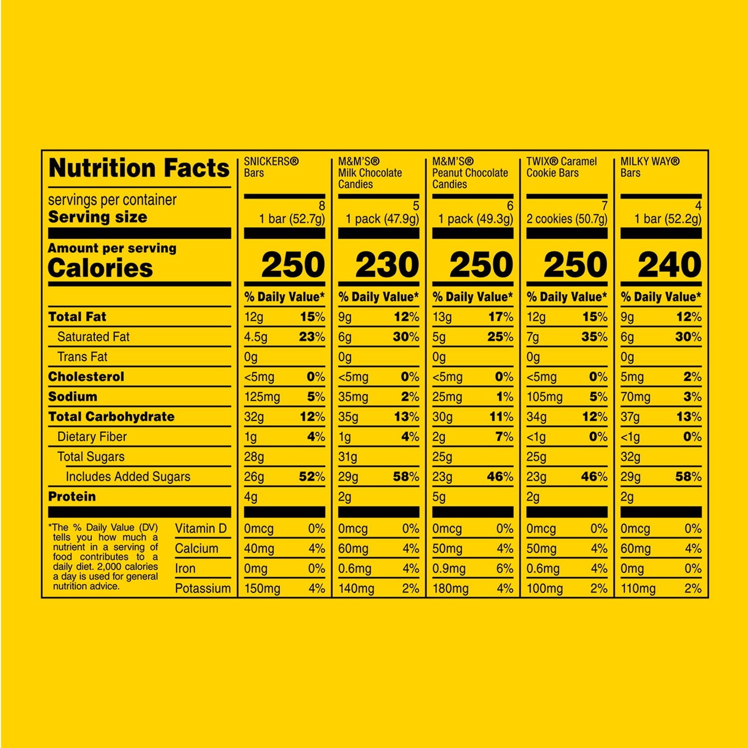 마스 초콜릿 바 풀사이즈 버라이어티팩 30팩 – 스니커즈·엠앤엠·트윅스 구성, 행사·사무실용