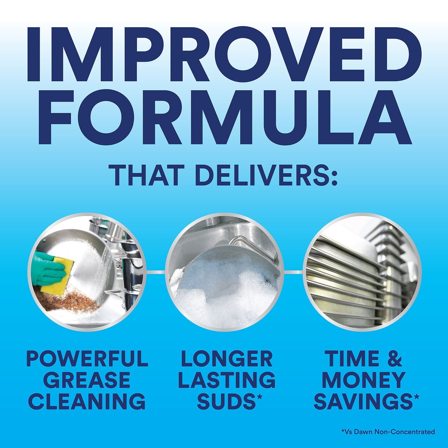 던 프로페셔널 업소용 주방 세제 (냄비/팬 전용) 1갤런