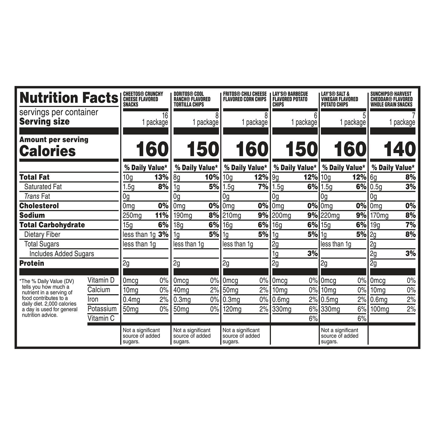 프리토레이 플레이버 믹스 칩스 6종 버라이어티 팩, 50팩