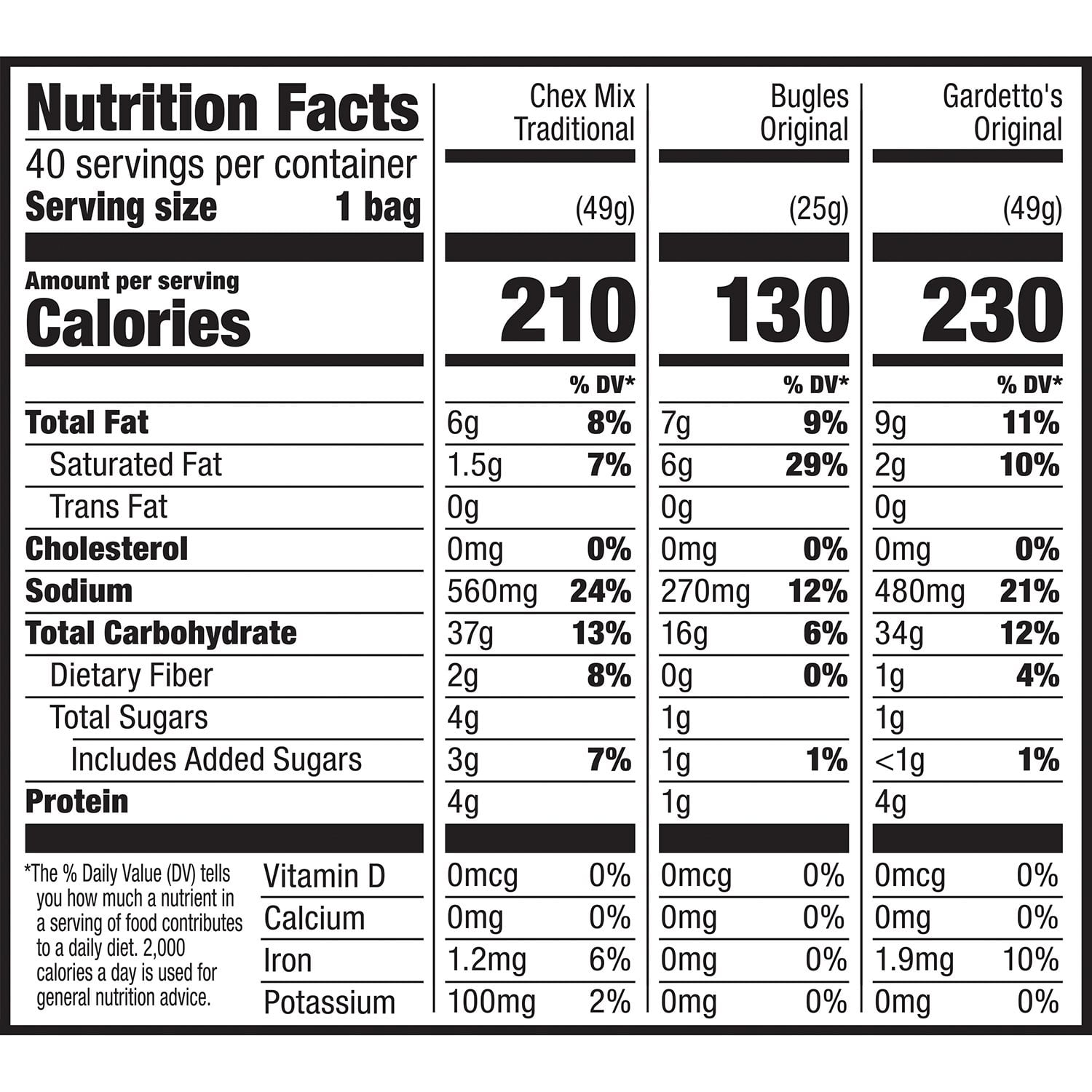 버글스·체크스믹스·가데토 스낵 버라이어티 팩, 40팩