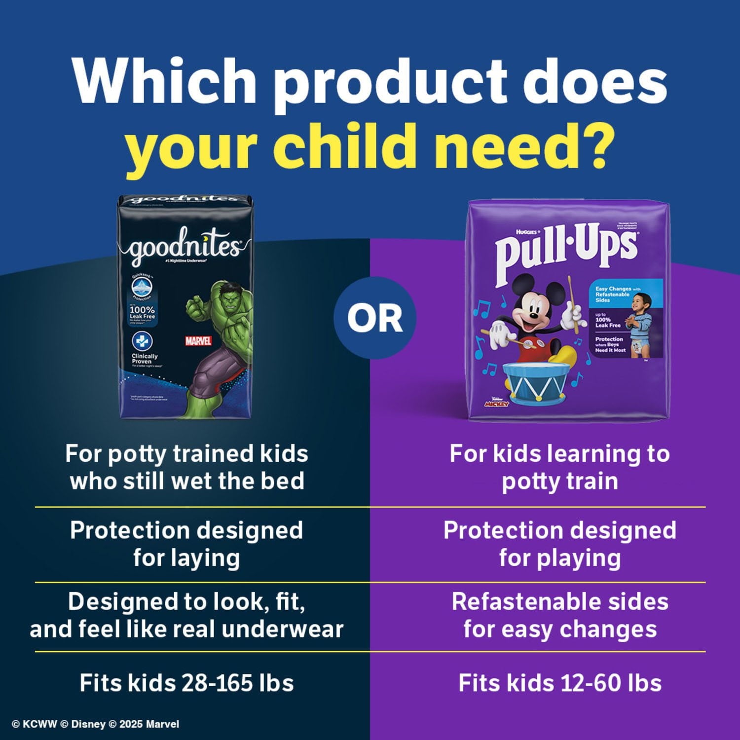 굿나이츠 나이트타임 보이즈 팬티 XS–XXL — 야간용 완전흡수 기저귀