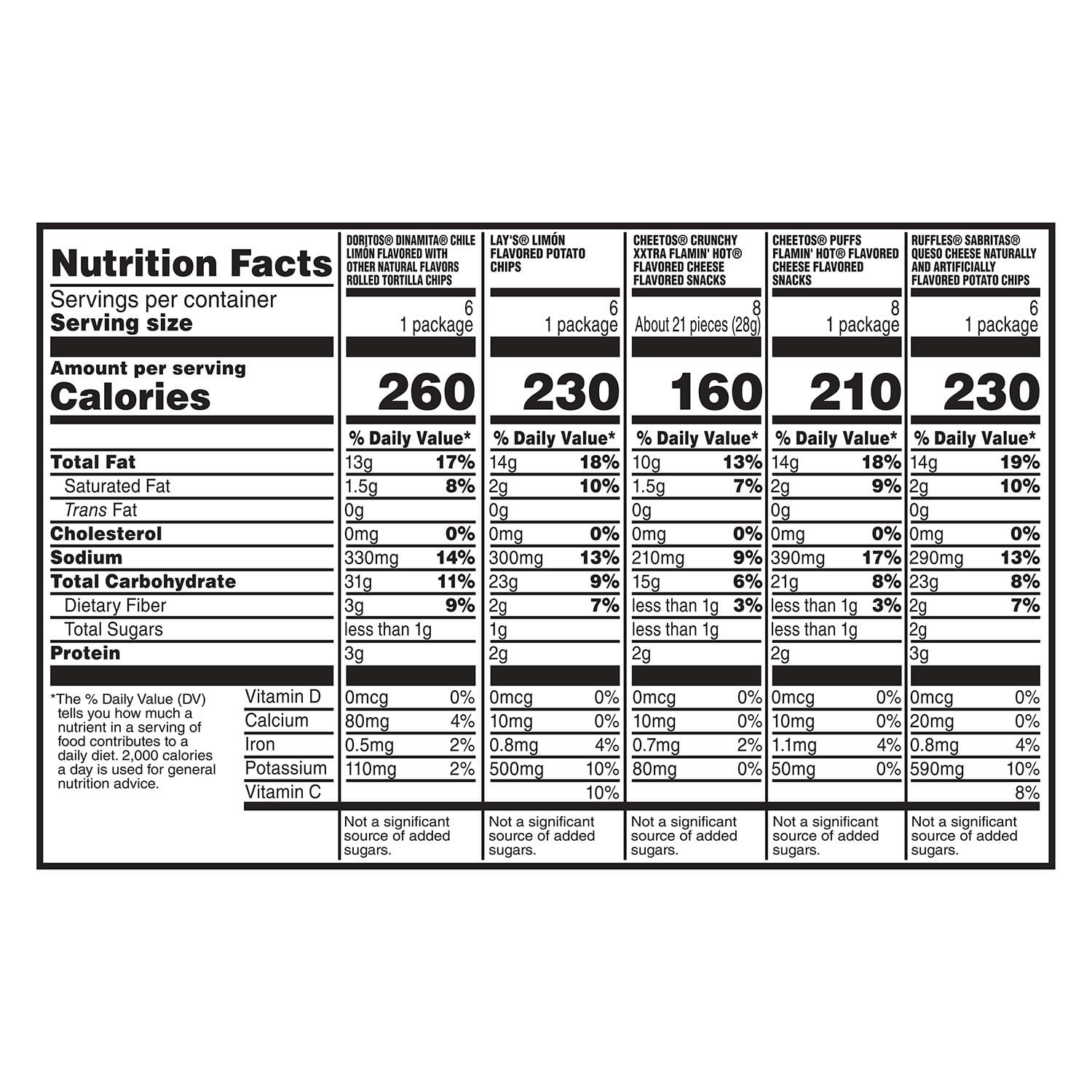 프리토레이 피에스타 페이버릿 믹스 칩스 & 스낵 버라이어티 팩 30팩