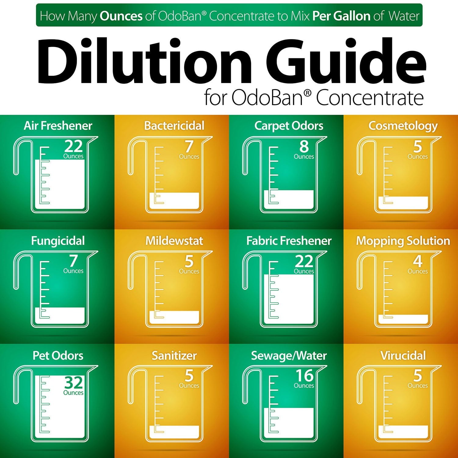 오도밴 유칼립투스 살균 & 탈취제 – 살균·소독·악취 제거, 1갤런 + 32oz 스프레이