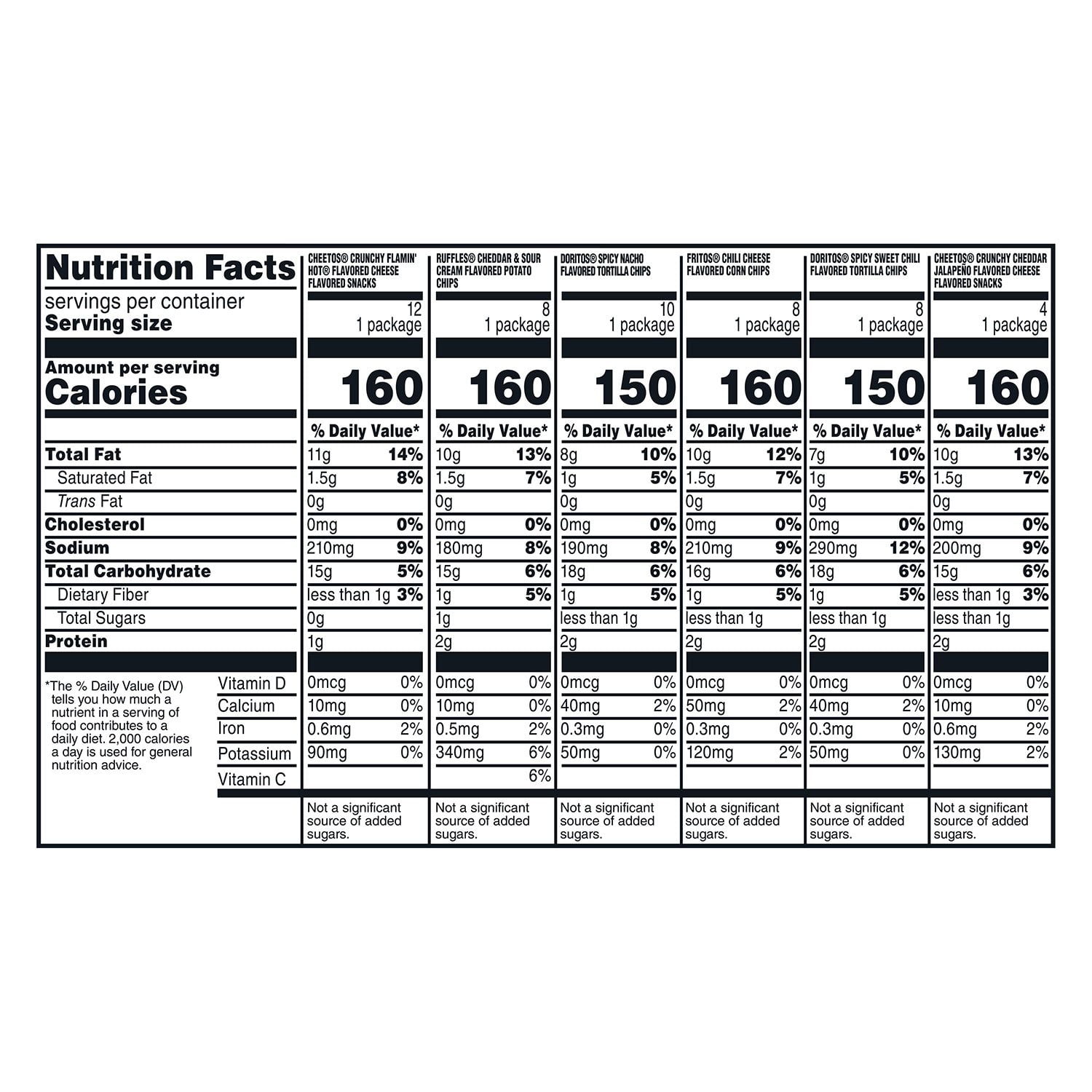 프리토-레이 매콤/강한 맛 종합 과자 50개입 (다양한 맛)