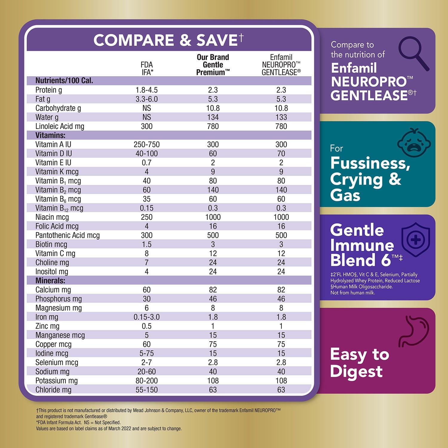 멤버스마크 젠틀 프리미엄 분유 48oz – 예민한 아기 소화·뱃속 편안 케어