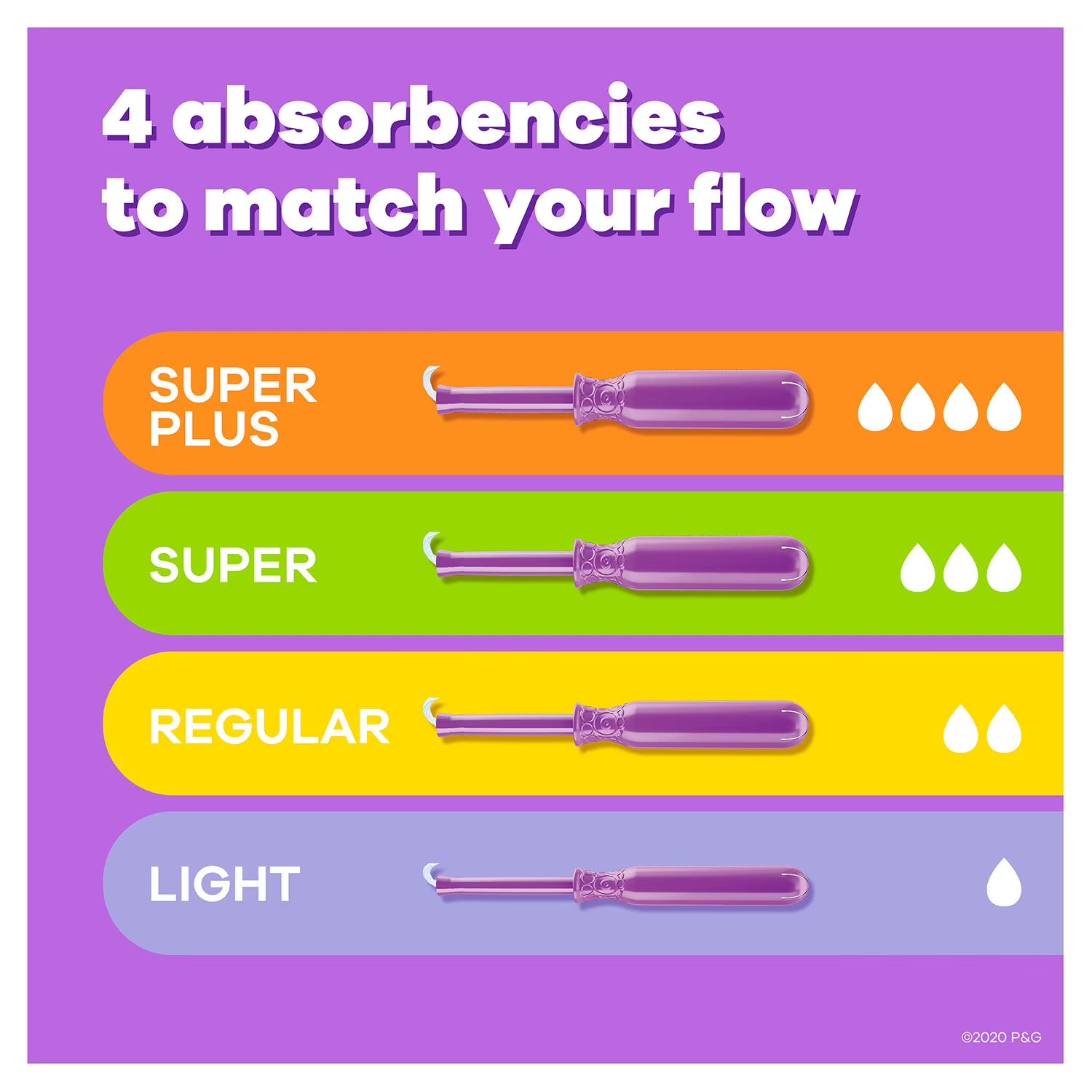 탐팩스 레디언트 탐폰 트리오 팩 무향 77 ct. – 다양한 흡수 단계 구성으로 상황에 맞게 선택 사용이 가능한 데일리 탐폰 세트