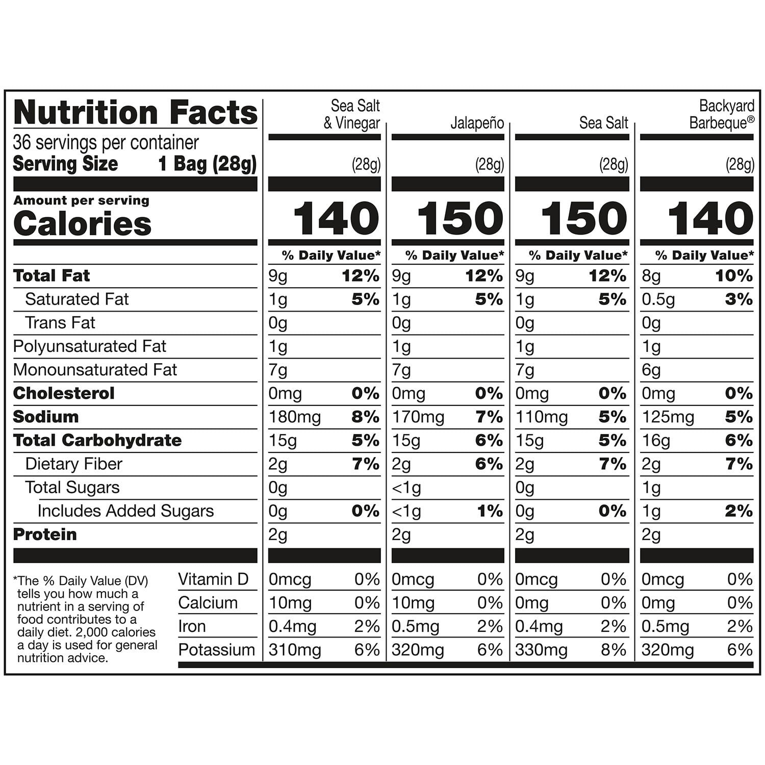 케틀 포테이토칩 버라이어티팩 1oz × 36팩