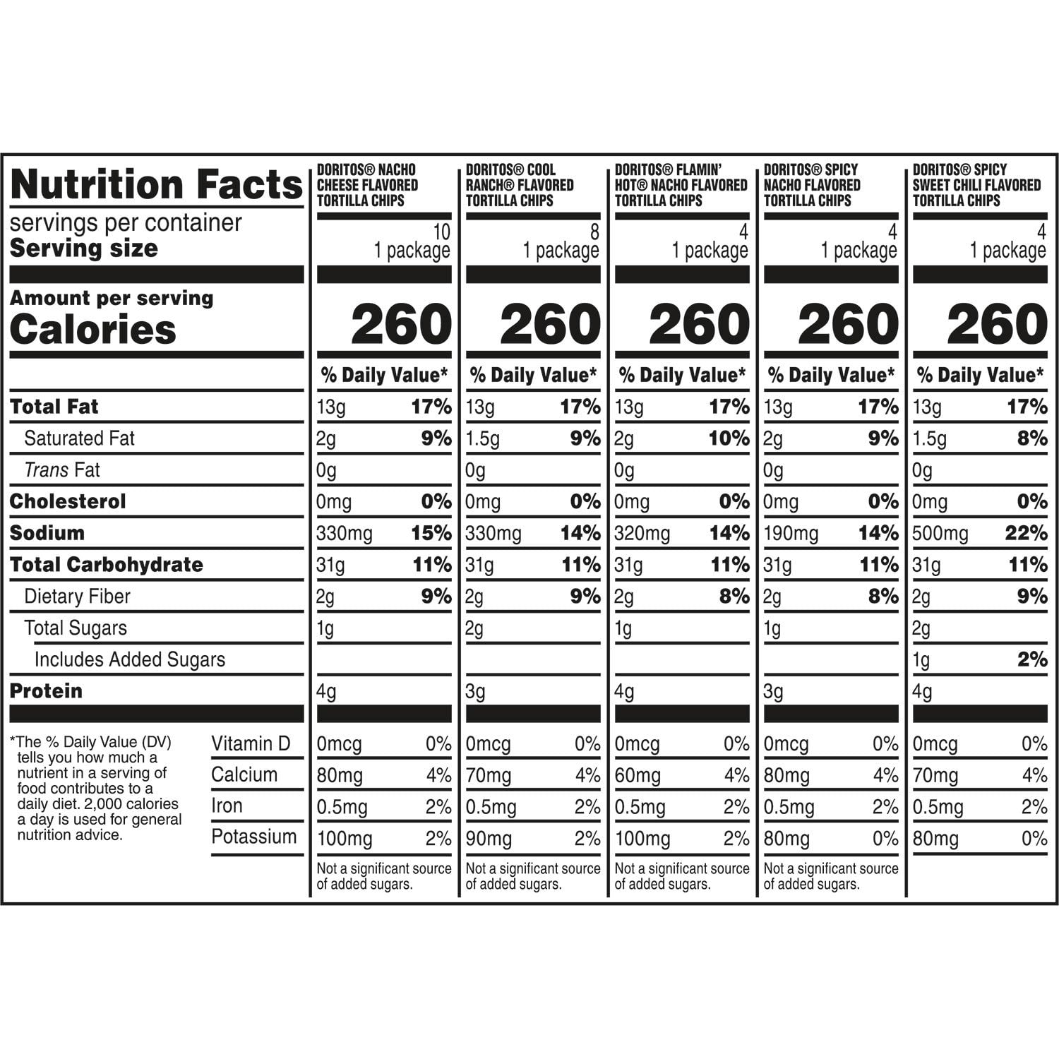 도리토스 믹스 버라이어티 팩 토르티야 칩스 5종, 30팩