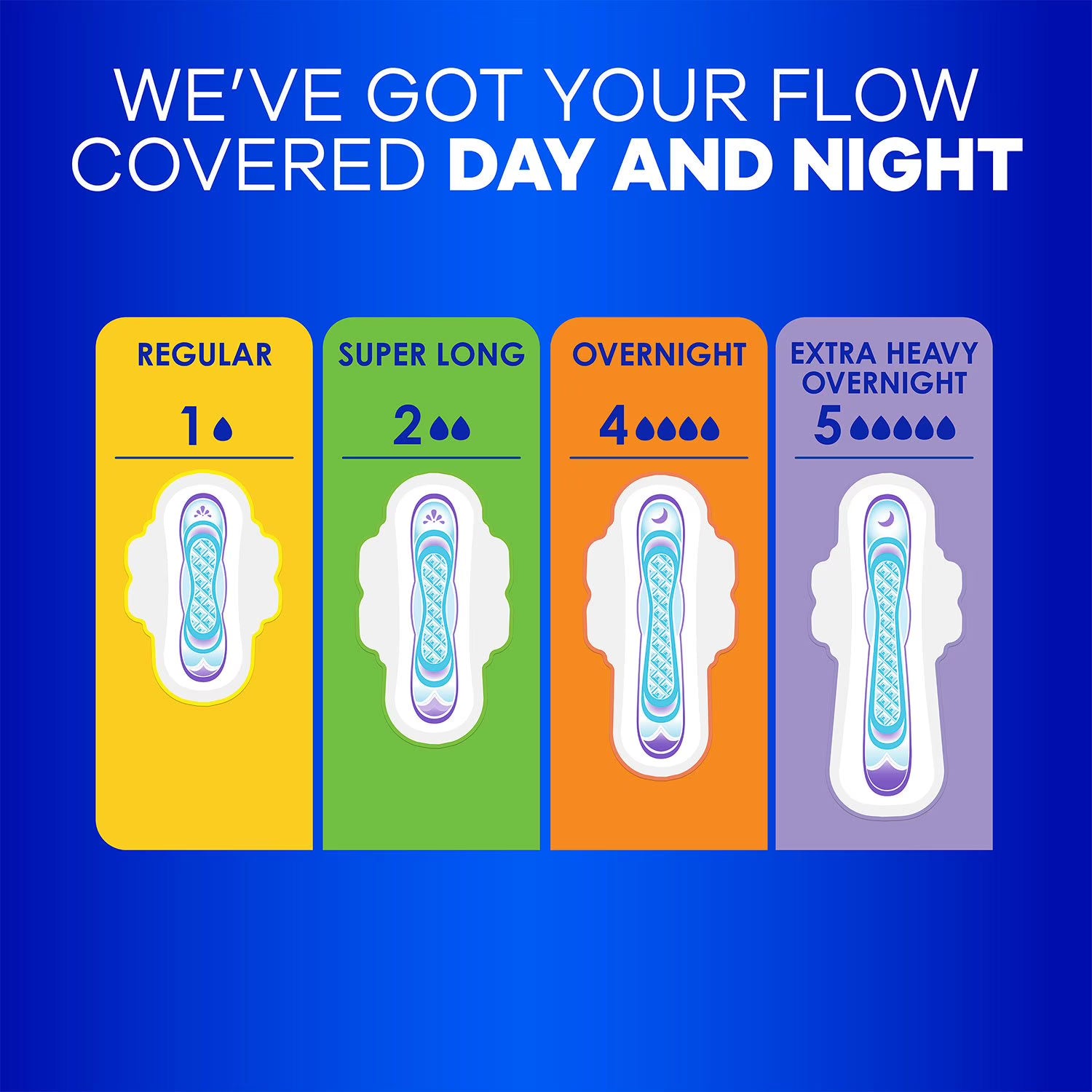 올웨이즈 울트라 씬 레귤러 날개형 생리대 사이즈 1 96 ct. – 얇은 두께의 레귤러 타입으로 일상 활동 시 안정적인 착용감