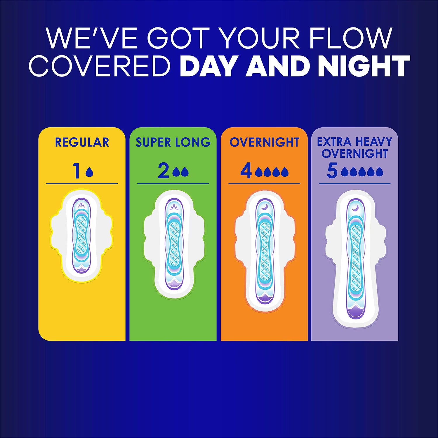 올웨이즈 울트라 씬 오버나이트 날개형 생리대 사이즈 4 80 ct. – 밤 시간대 사용에 적합한 슬림 타입으로 안정적인 착용감과 흡수 설계