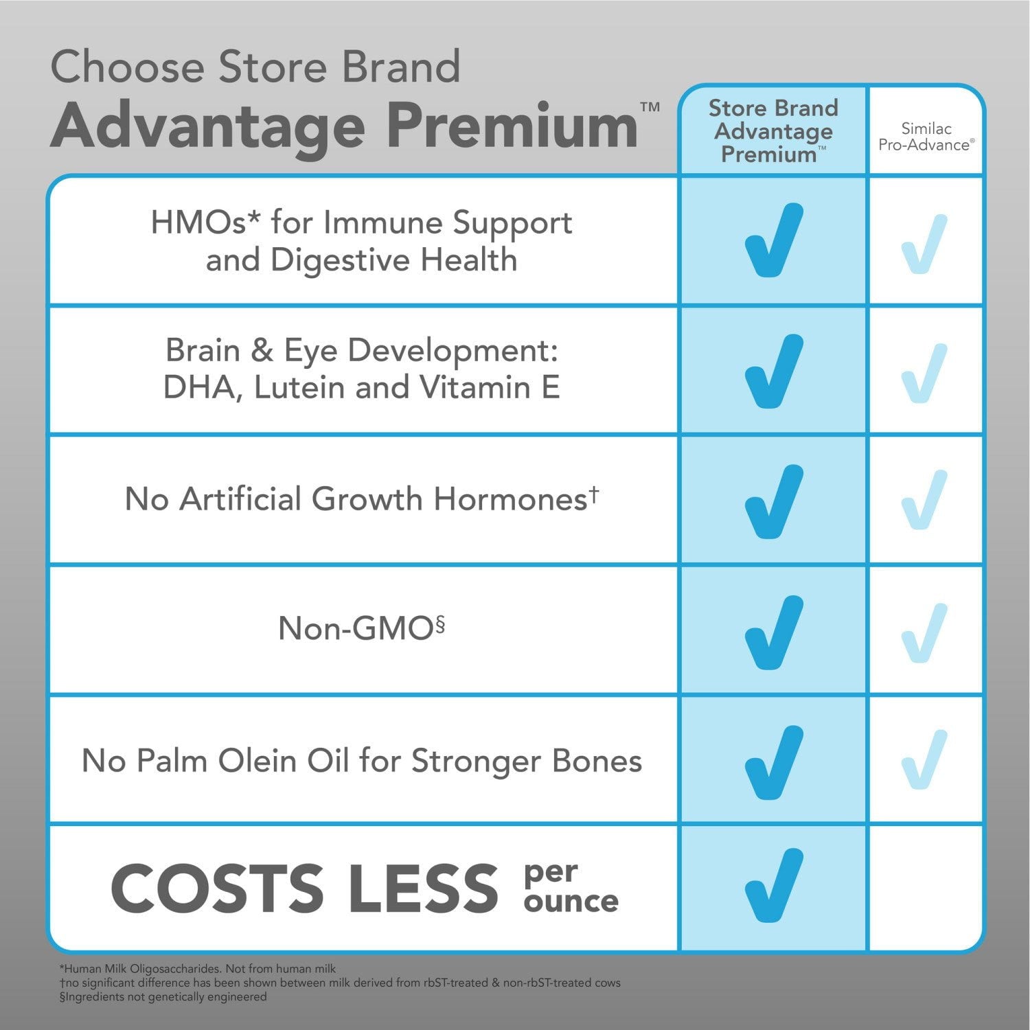 멤버스마크 어드밴티지 프리미엄 분유 철분포함 36oz — DHA·ARA 포함 성장 발달 지원