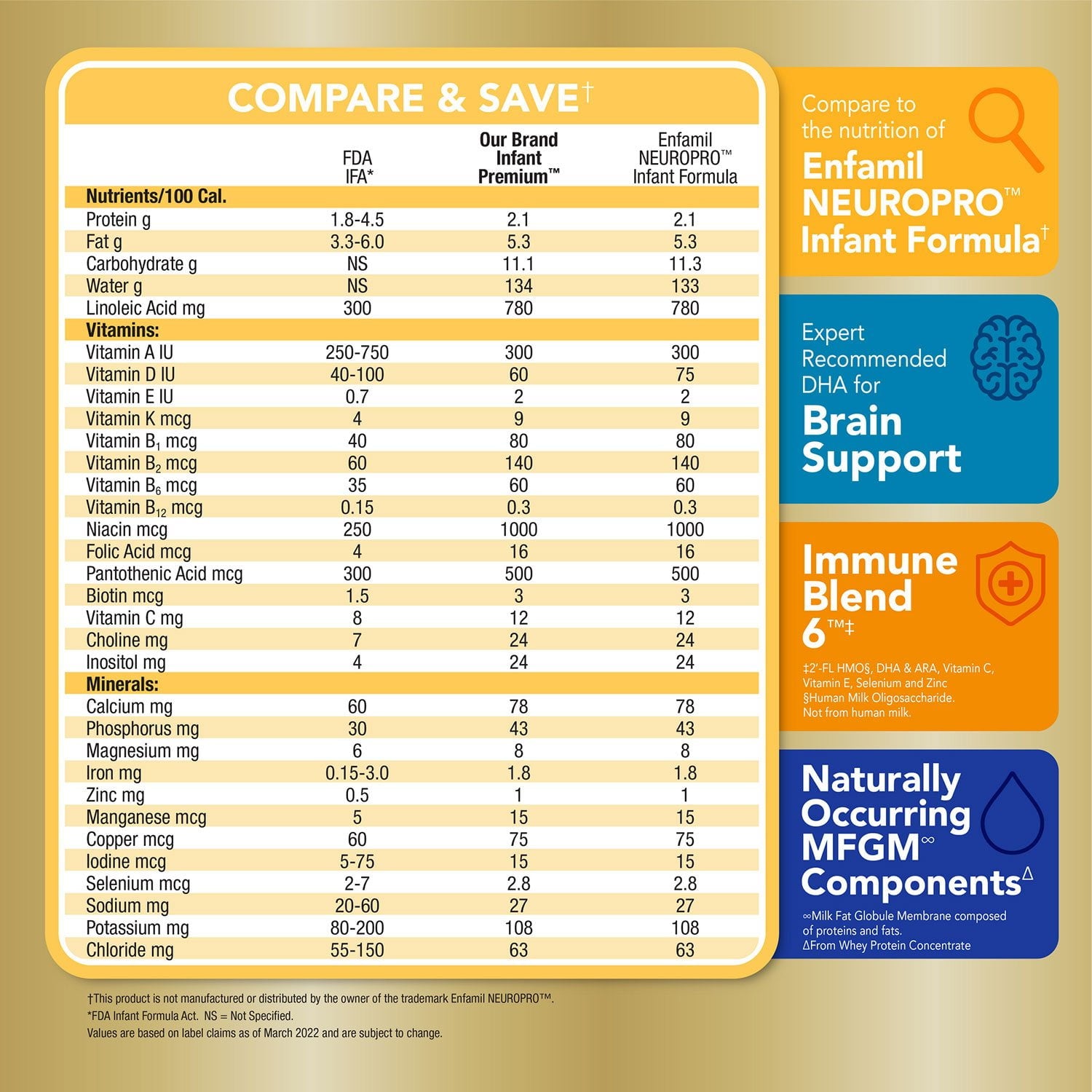 멤버스마크 인펀트 프리미엄 분유 36oz — 완전 균형 영양 베이비 포뮬라