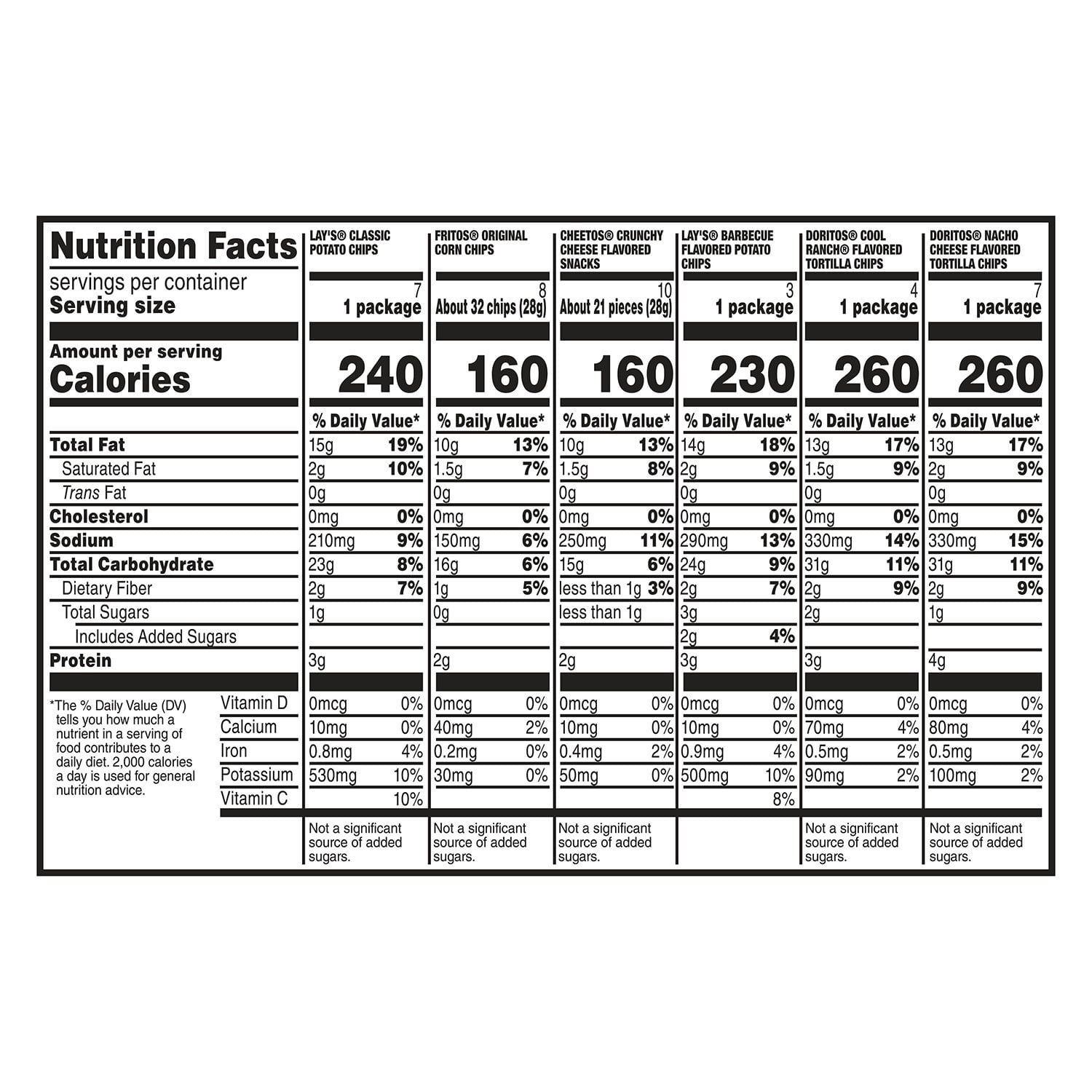 프리토-레이 버라이어티 팩 과자 30 개입