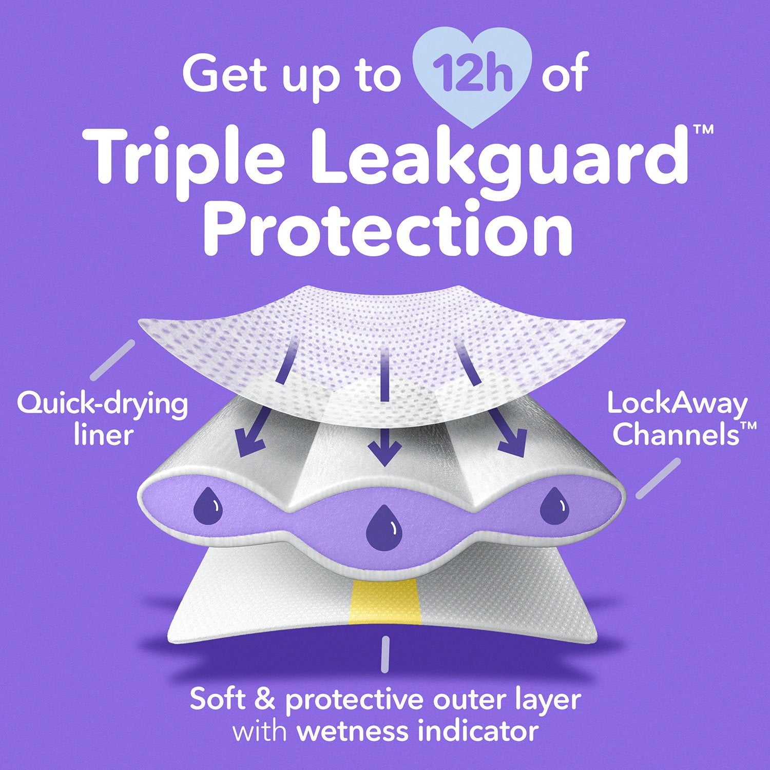러브스 프로 레벨 기저귀 사이즈 1–8 – 새지 않도록 설계된 고흡수 기저귀