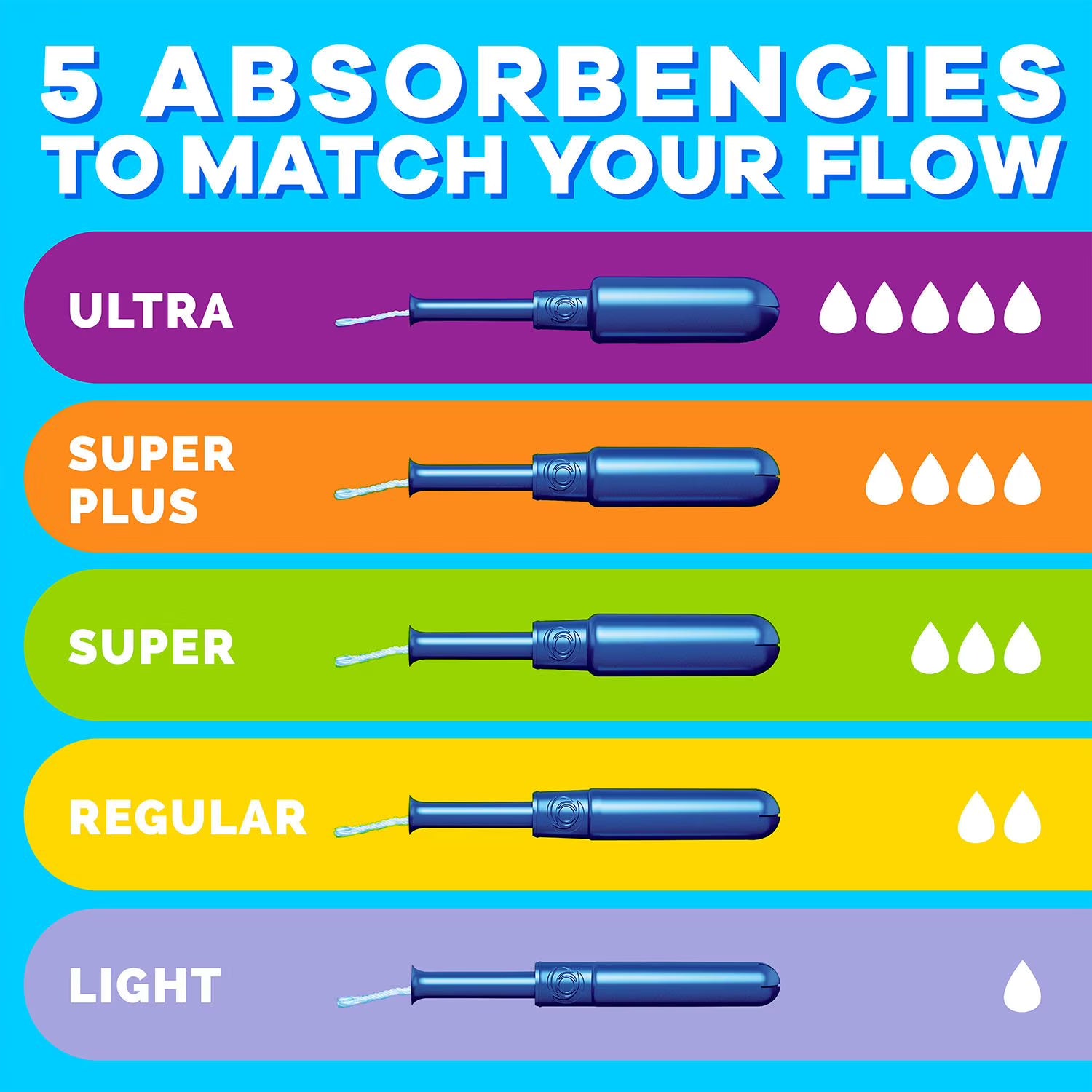 탐팩스 펄 슈퍼 탐폰 무향 96 ct. – 부드러운 삽입감과 높은 흡수력을 고려한 구조로 활동량이 많은 날 사용하기 적합한 탐폰
