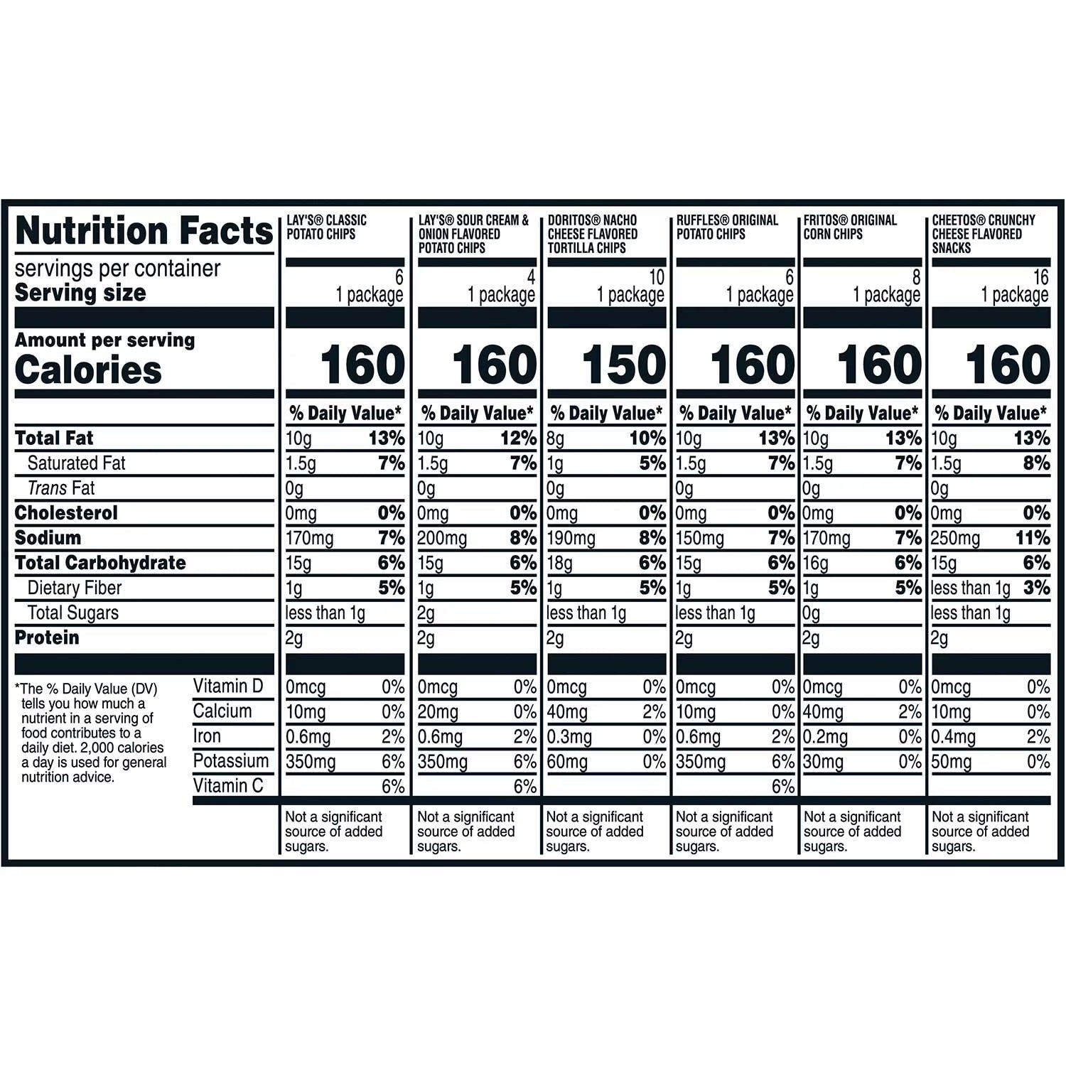 프리토레이 클래식 믹스 칩스 버라이어티 팩, 6종 과자 세트 50팩